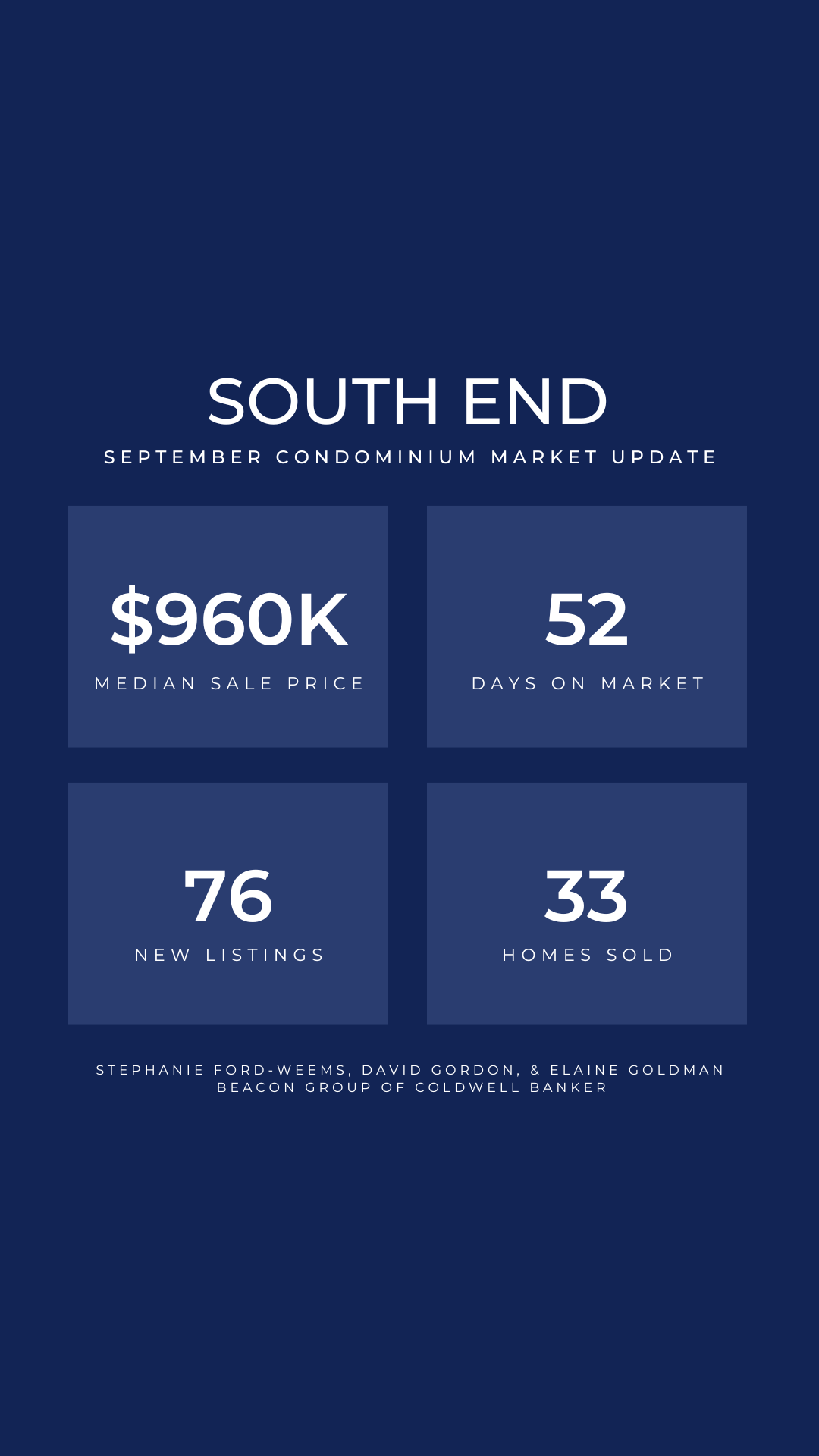 Southie Real Estate Market